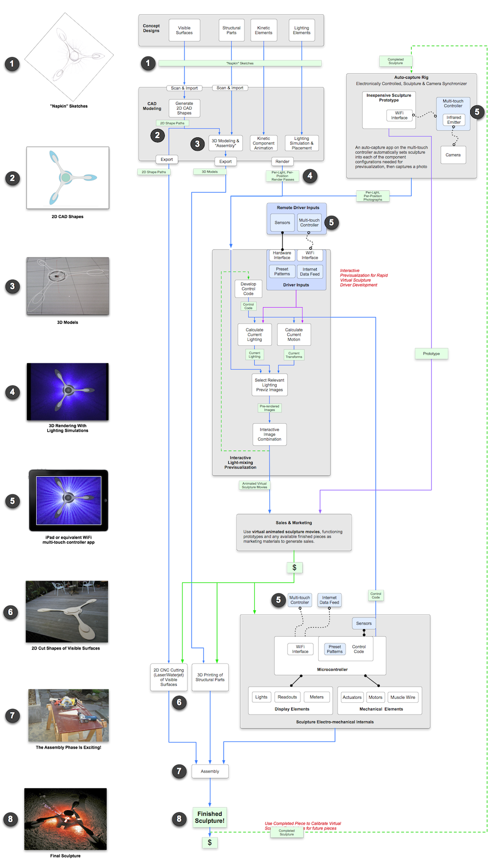 Wallships Process